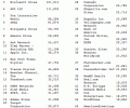 New York Times Online: Ad Revenue Mismanagement = Unemployed Journalists
