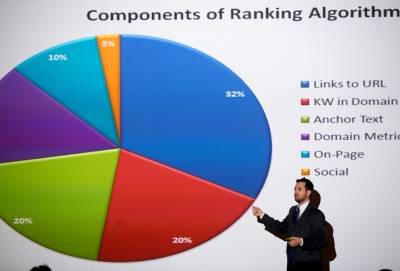 Rand Fishkin Faceoff Big Budget LinkBuilding 175