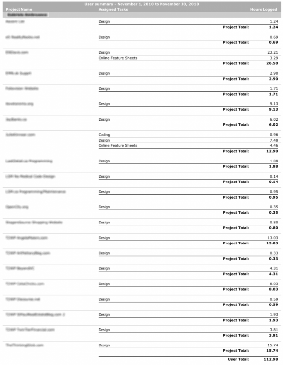 Freshbooks user summary by tasks