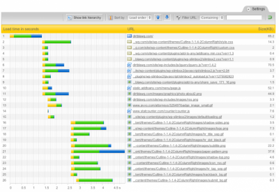 wordpress cutline custom theme load times