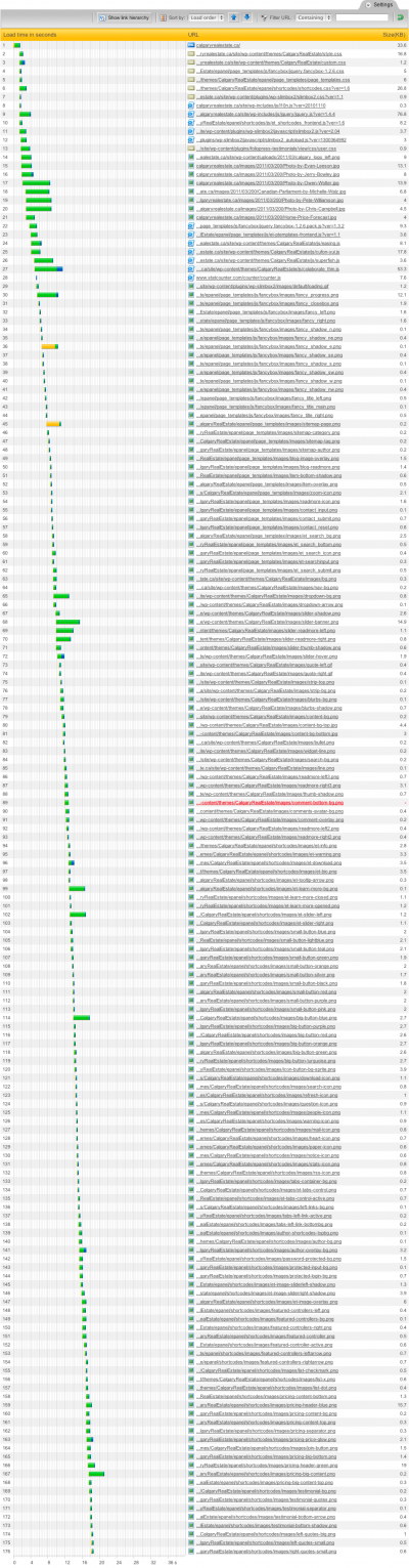 wordpress paid themes load time