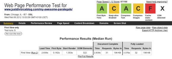 webpagetest cloudflare