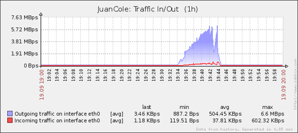 WP Super Cache 500 concurrent users traffic