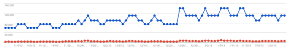 dcrainmaker impressions clicks