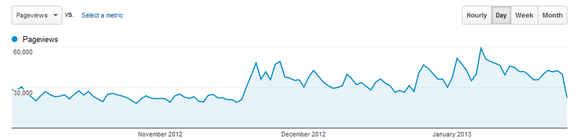 dcrainmaker pageloads statistics