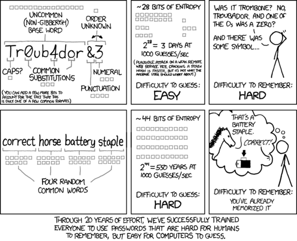 Password Strength Cartoon