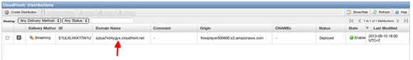 cloudfront distribution ready