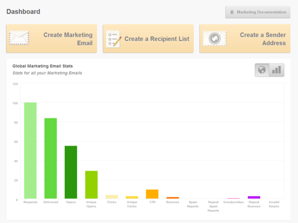 marketing email dashboard