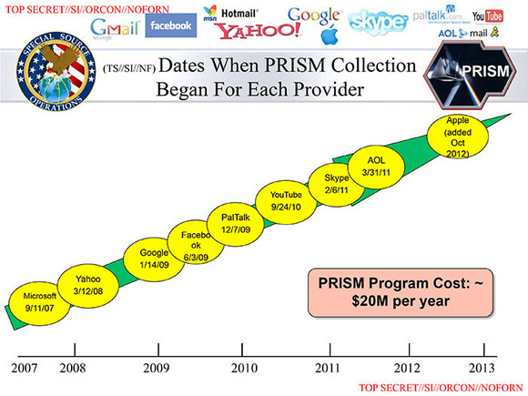 prism vendors by year