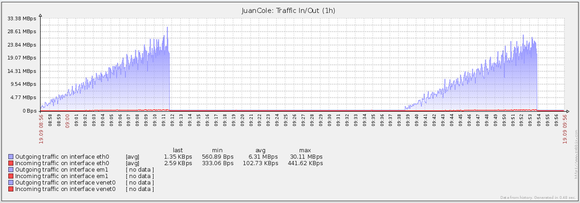 hyper cache traffic 500