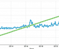 hyper-cache-loadimpact-500