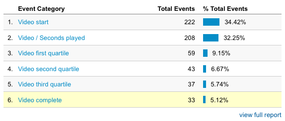 fv flowplayer google analytics improvements