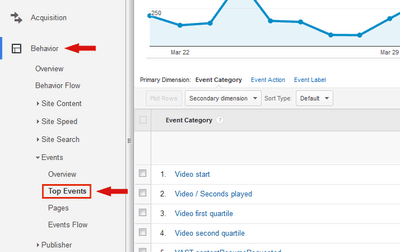 Tracking videos in Google Analytics