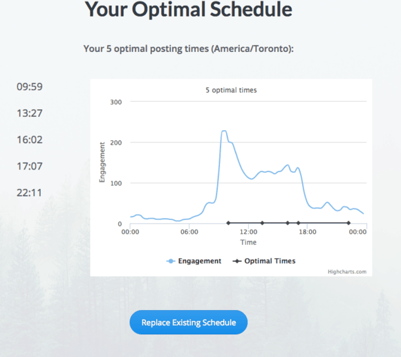 Buffer Optimal Scheduling Tool Graph