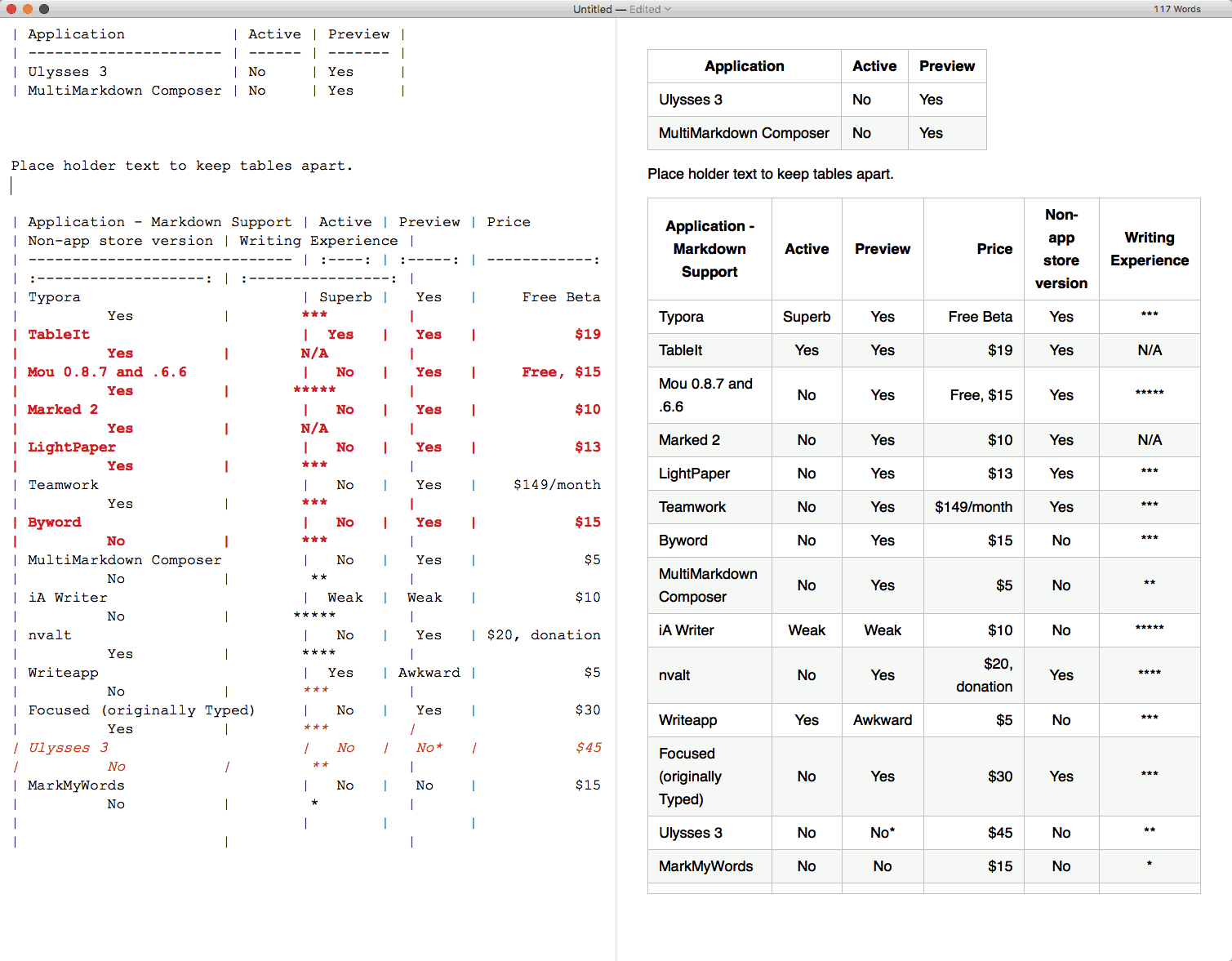 github markdown new line in table