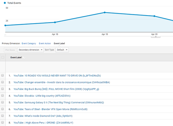 New YouTUbe labels in Google Analytics