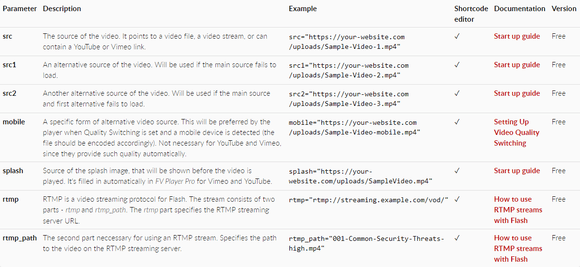 Example of one of the tables in the list of shortcodes