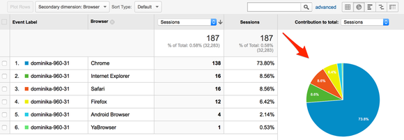 Google Analytics 7