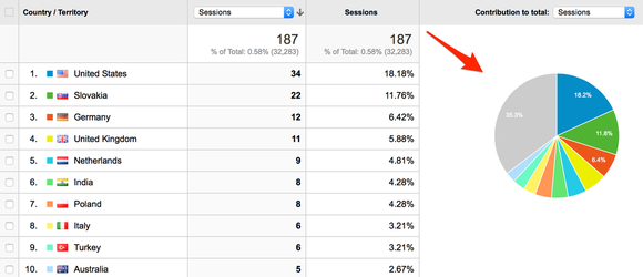 Google Analytics 8